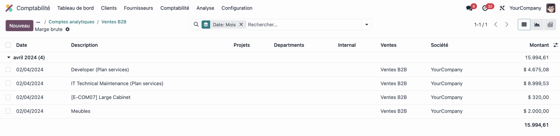 comptes analytiques odoo