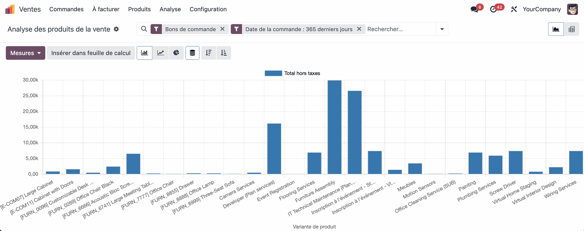 vue graphique odoo